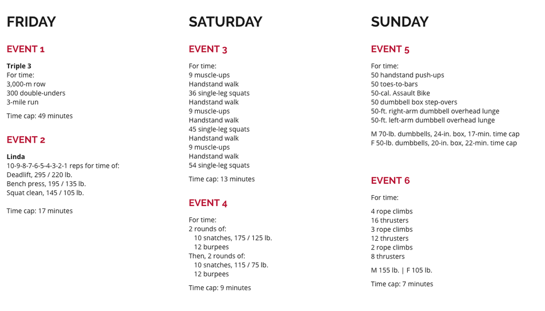 europe regionals crossfit games picsil